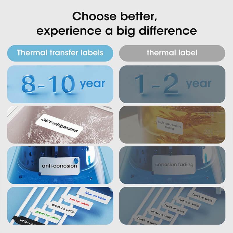 NIIMBOT N1 Colorful Label Stickers, Waterproof and High Temperature Resistance - Image 4